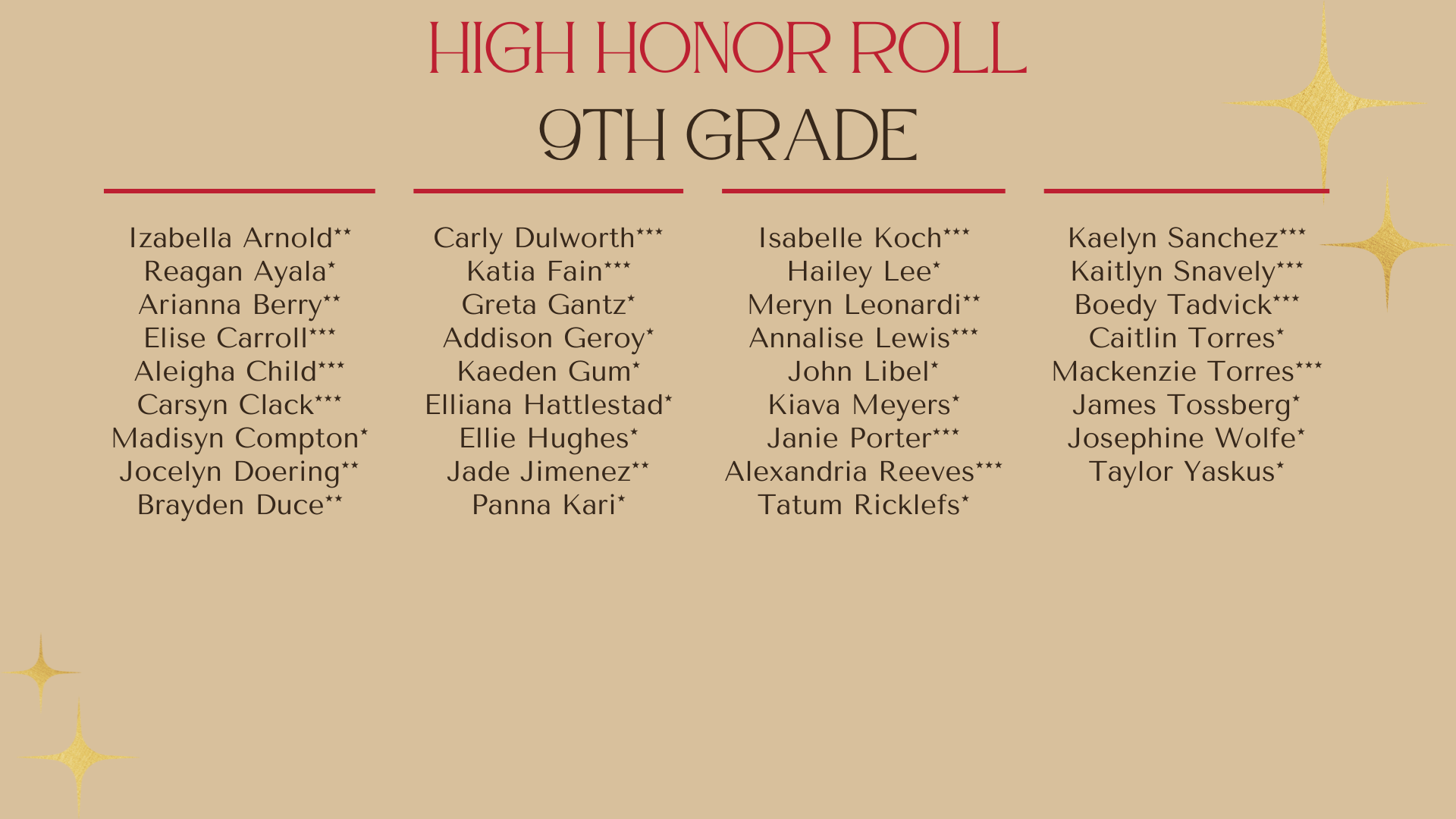 High Honor Roll 9th Grade