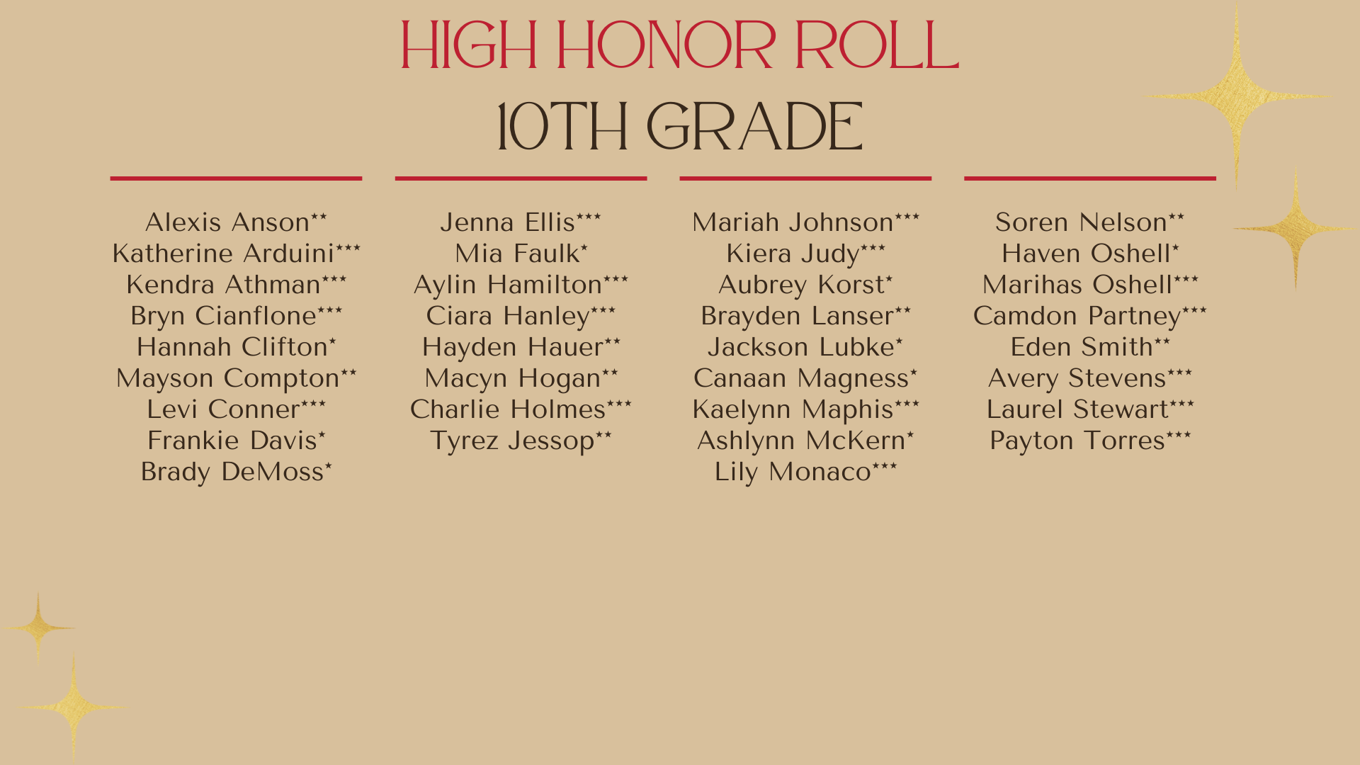 High Honor Roll 10th Grade