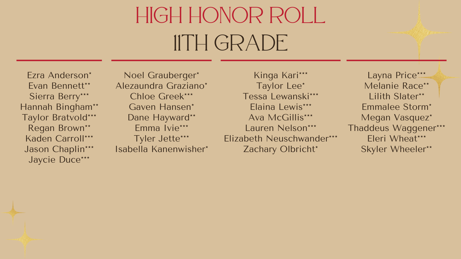 High Honor Roll 11th Grade