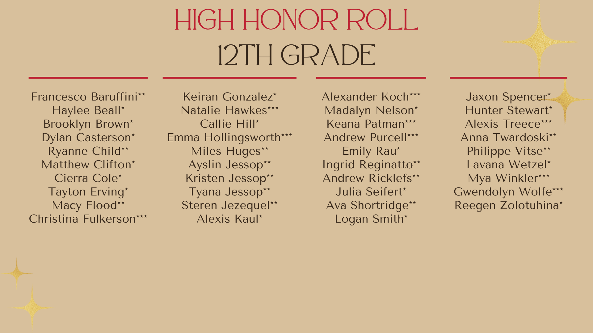 High Honor Roll 12th Grade