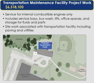 TRANSPORTATION FACILITY WORK COST