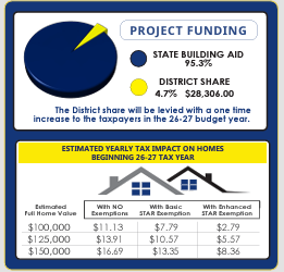 COST IMPACT ON TAXPAYERS