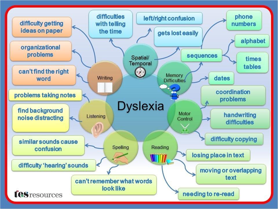 Dyslexia