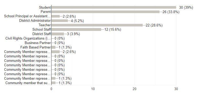 ESSERSurveyParticipants