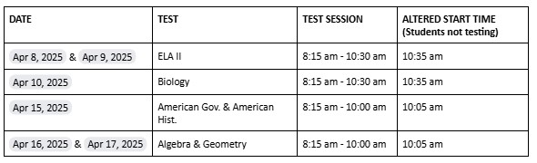 Testing schedule