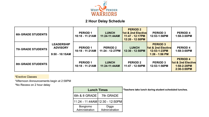 WPMS 2 Hour Delay