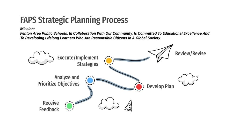 FAPS Strategic Plan Presentation