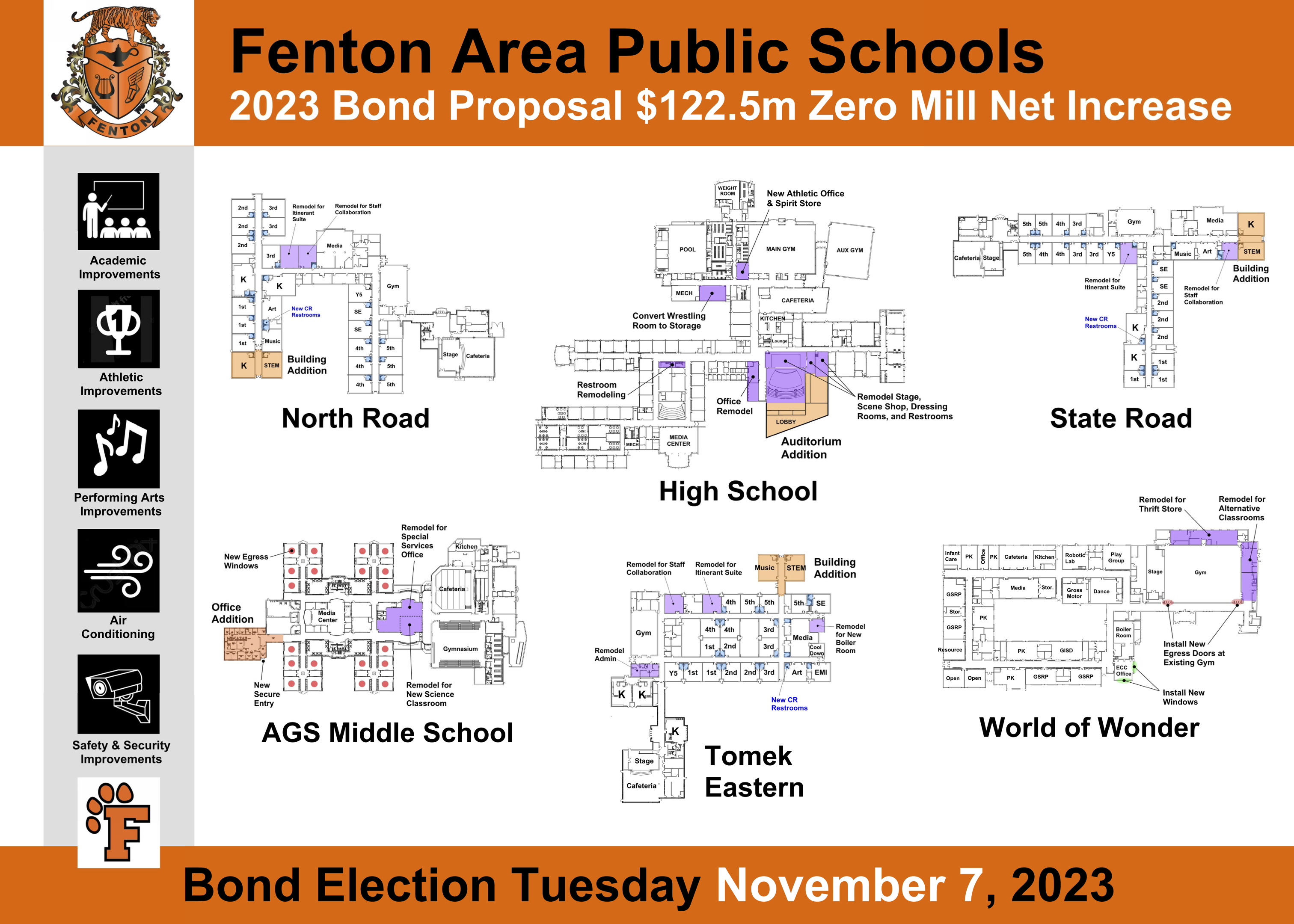 Fenton Bond Proposal - Vote Nov. 7