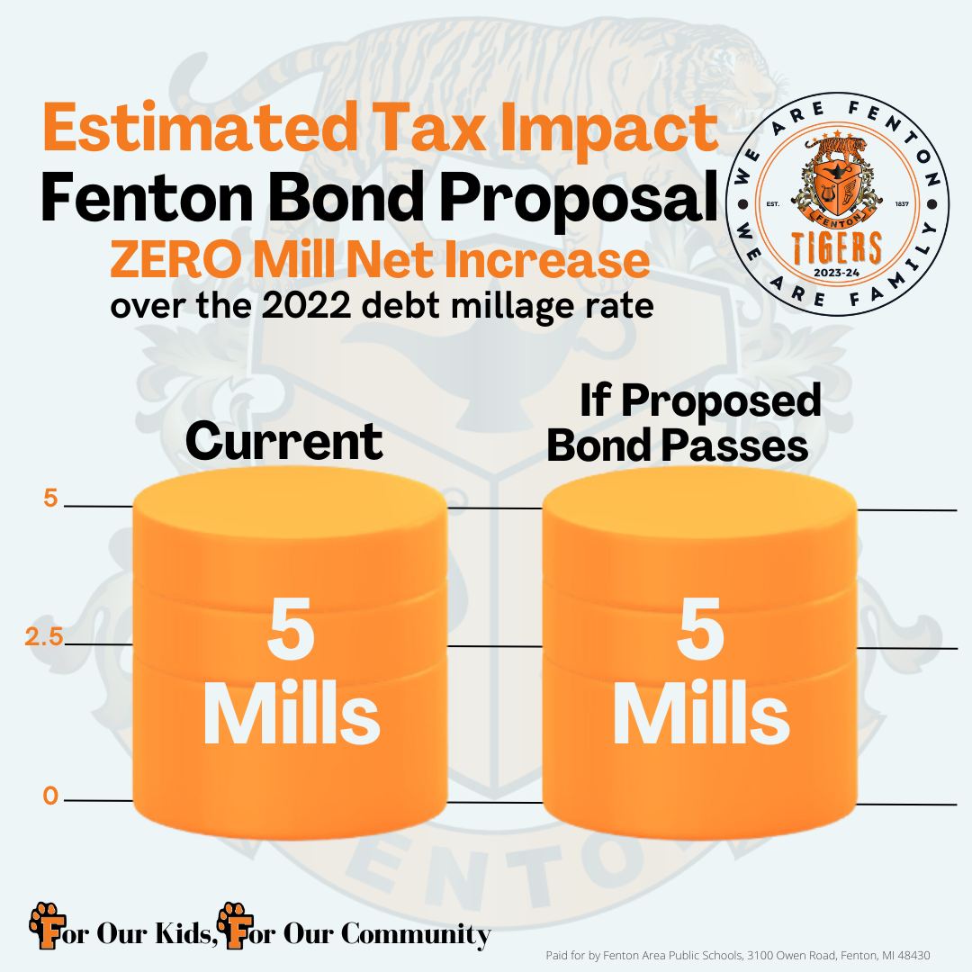 FAPS Bond Millage Rate