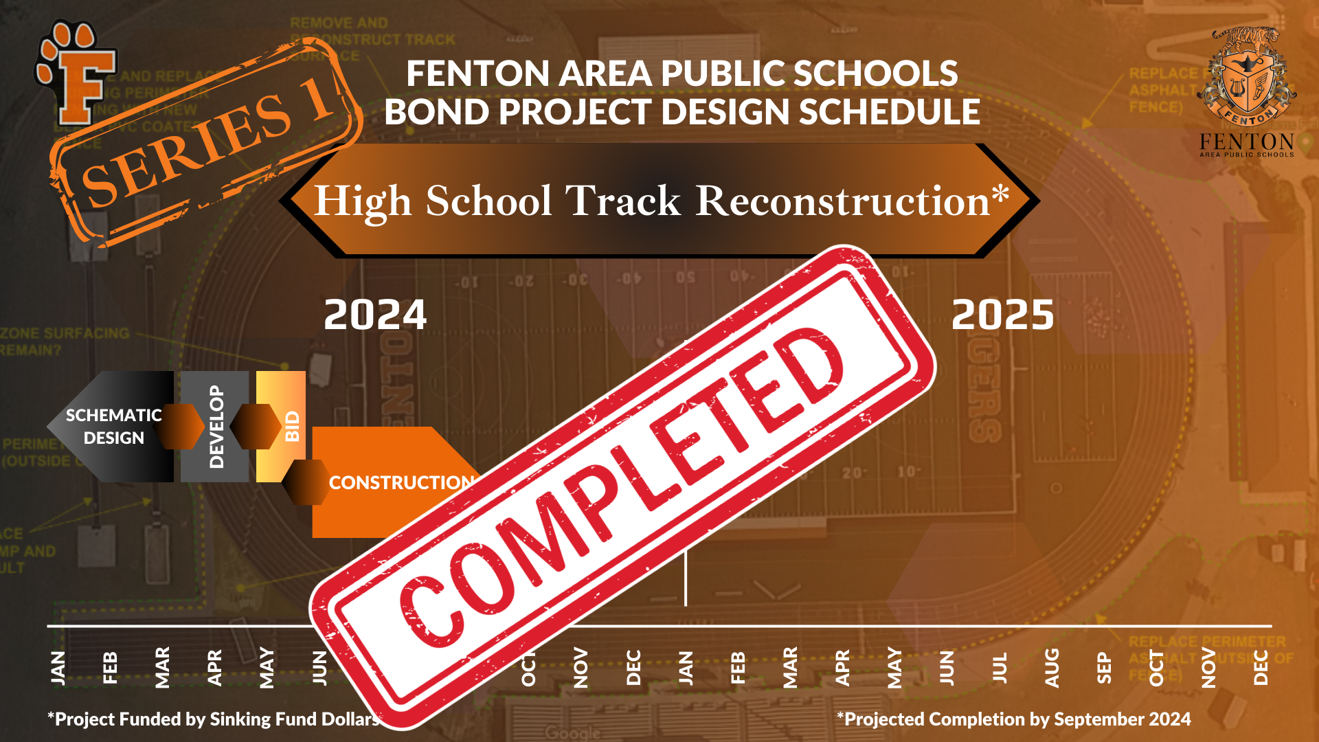 A graphic depicting the Fenton Area Public Schools bond project design schedule for the High School track reconstruction. The schedule spans from January 2024 to December 2025 and includes phases like schematic design, bid development, and construction. The project is funded by sinking fund dollars and was projected to be completed by September 2024.  It appears to be completed ahead of schedule.