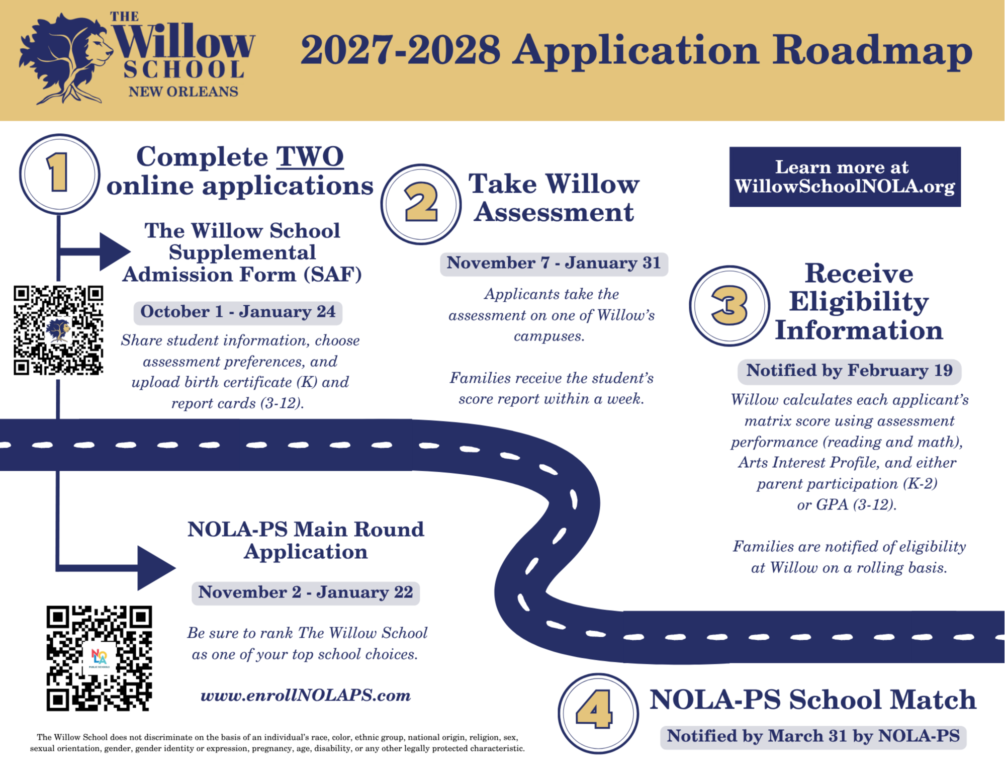 Roadmap