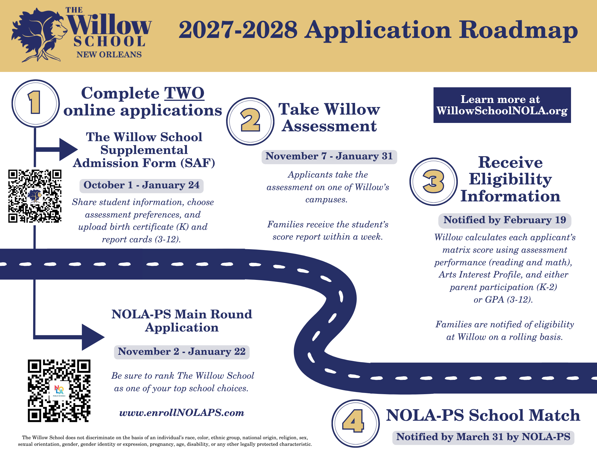 Roadmap