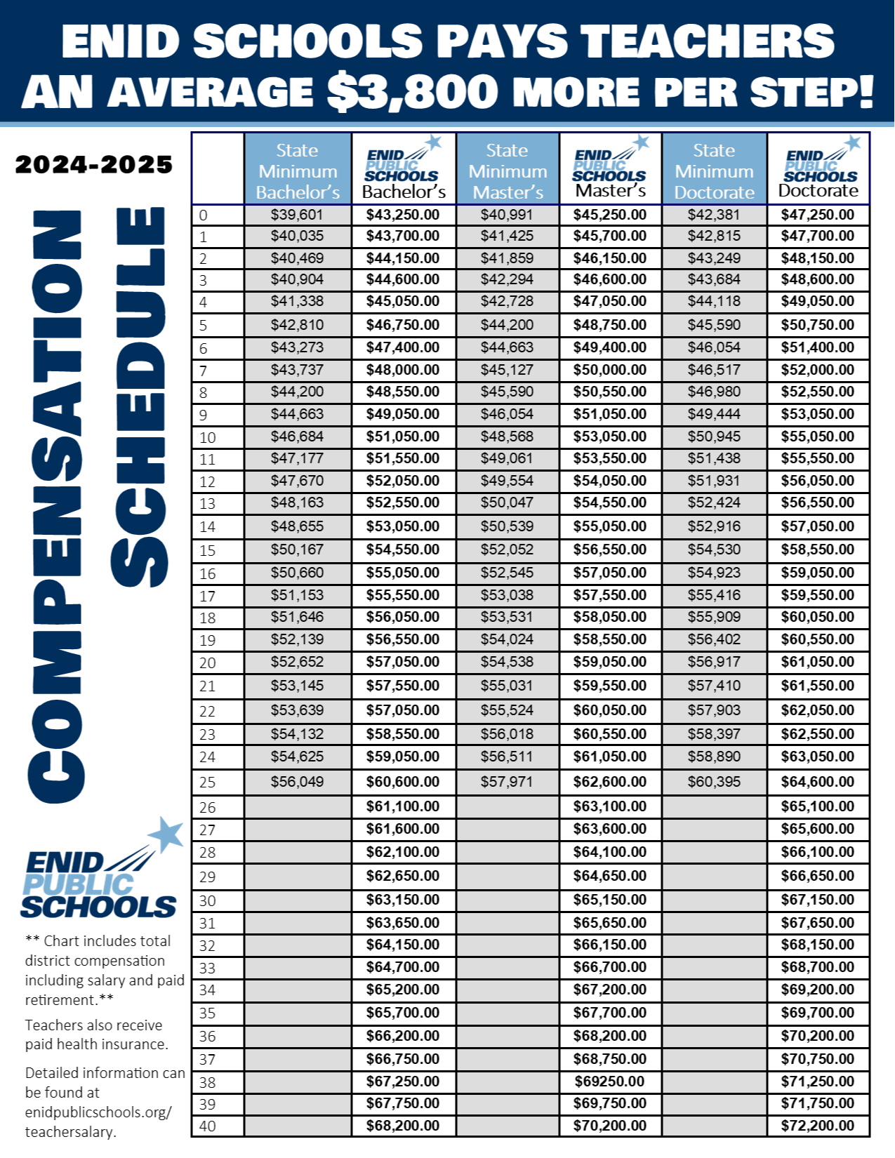 salary scale 2024