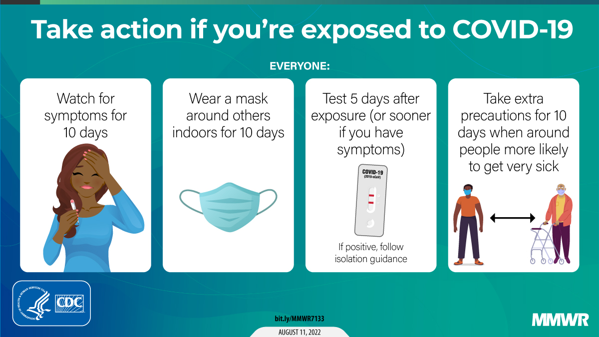 CDC Graphic Take action if you're exposed to COVID-19.  Watch symptoms for 10 days, wear a mask around others indoors for 10 days, test 5 days after exposure (or sooner if you have symptoms, if positive follow isolation guidance), take extra precautions for 10 days when around people more likely to get very sick.