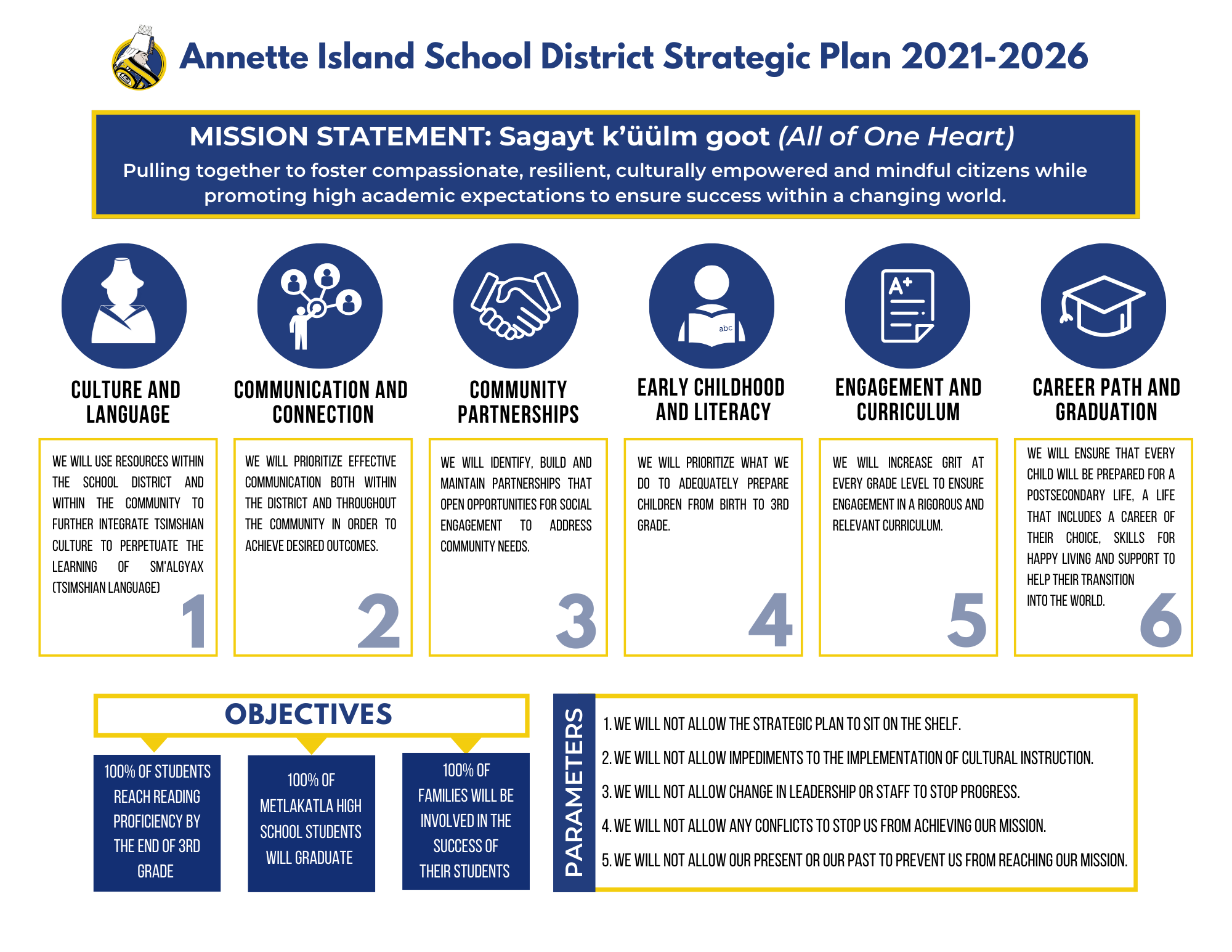 graphic with strategic plan, link to website with additional information