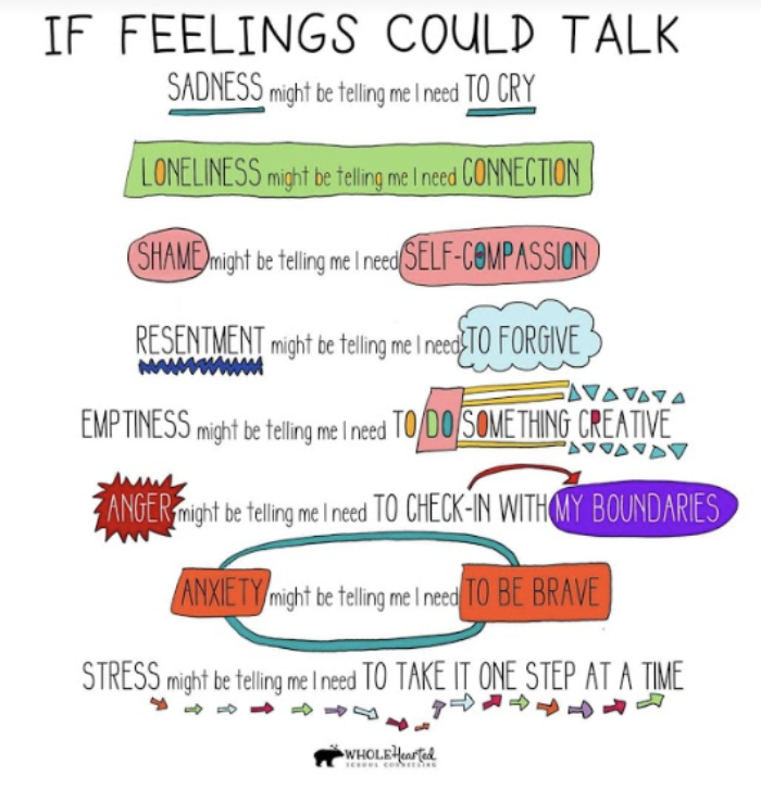 feelings