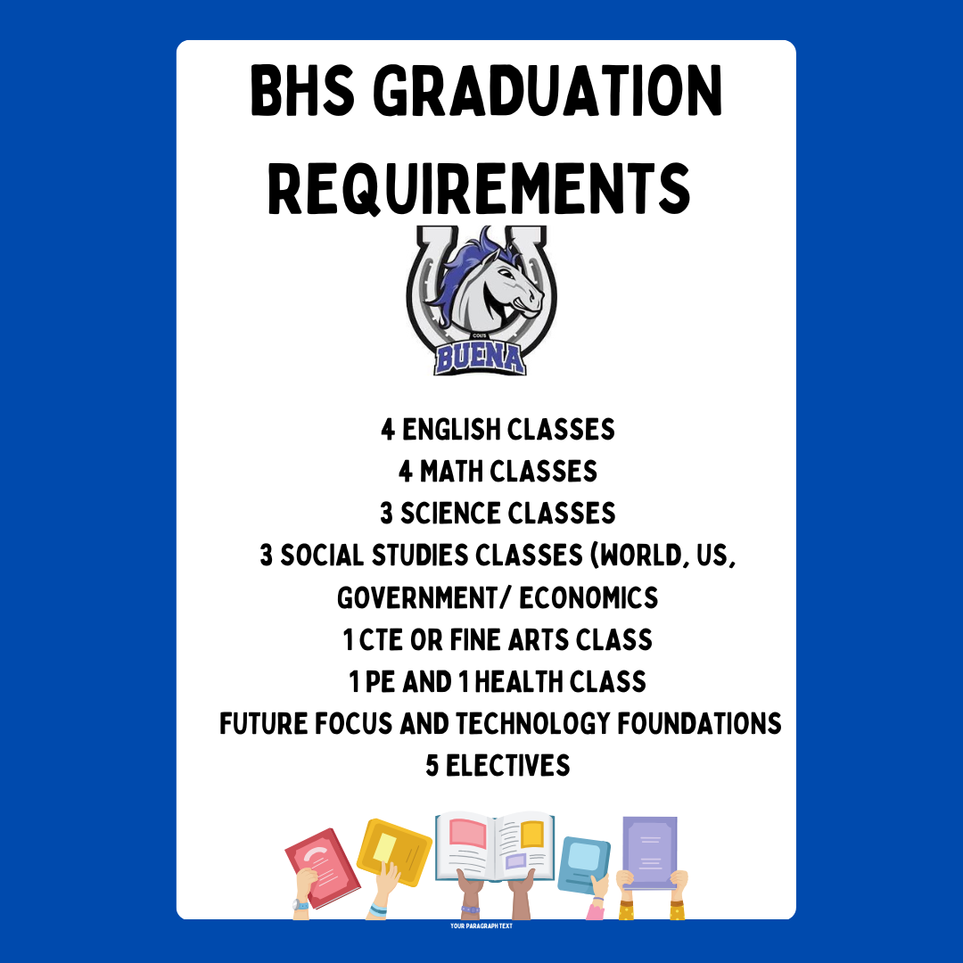 Graduation Requirements