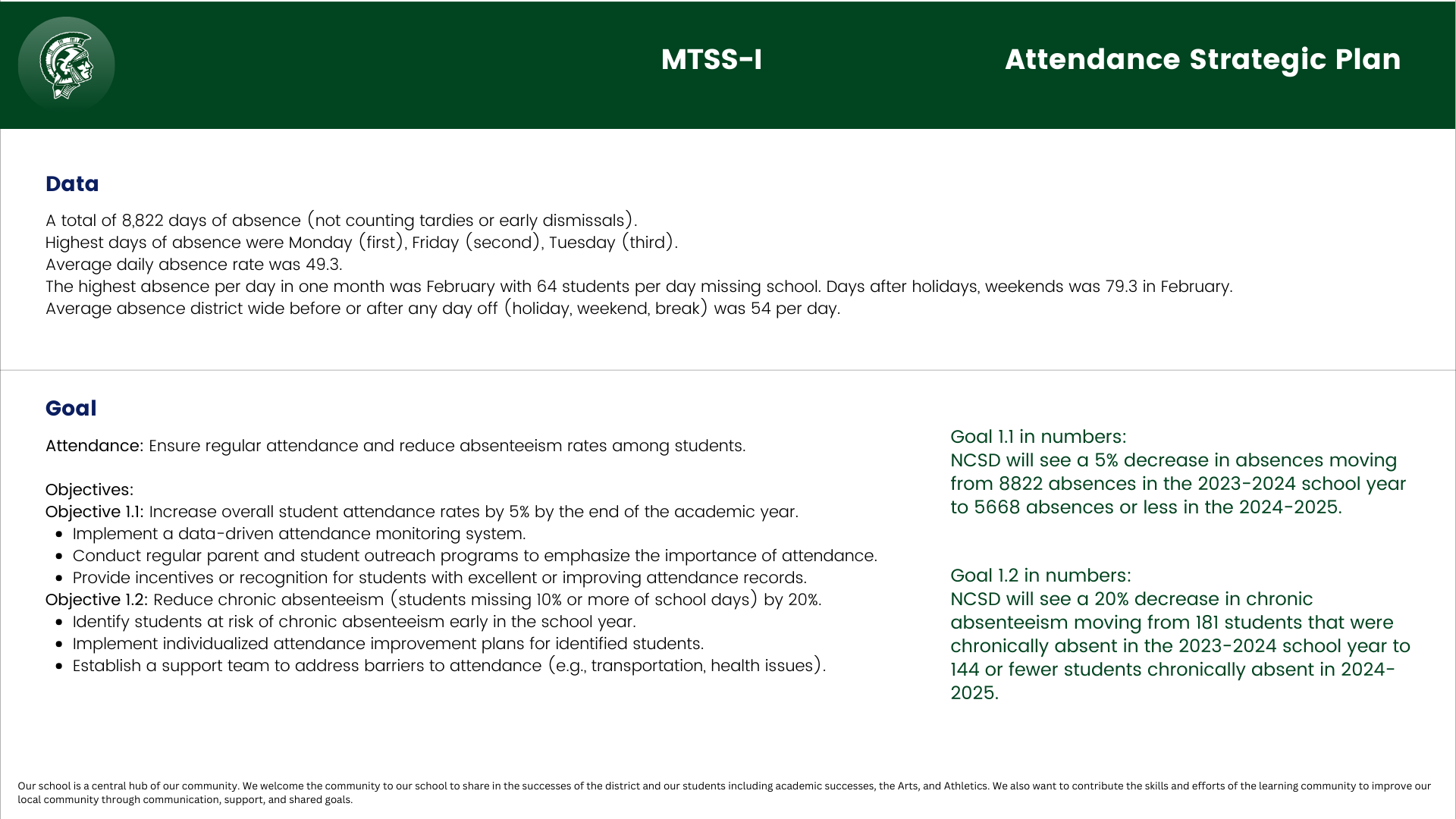 NCSD strategic plan for attendance as part of our MTSS-I system