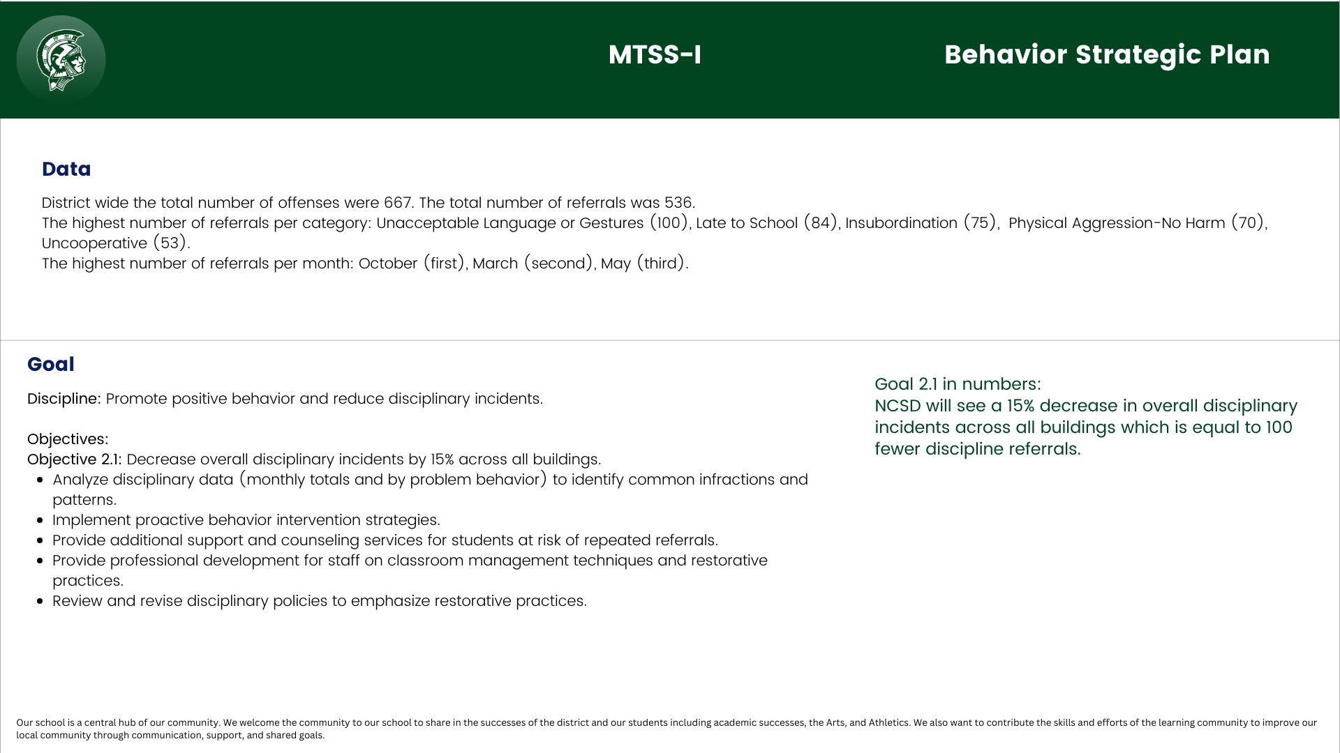 Description of NCSD strategic plan for Behavior as part of our MTSS-I system