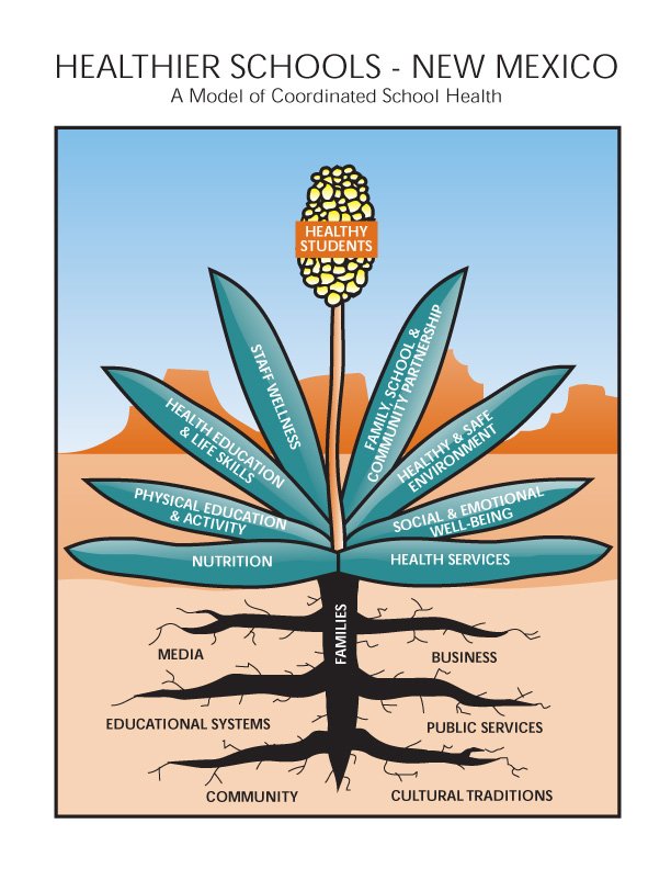 NMPED Healthy Schools image