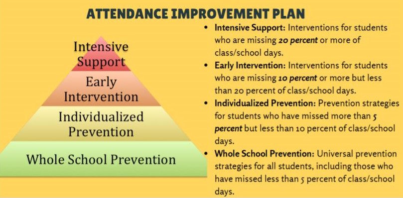 Attendance For Success Act Santa Fe Public Schools Attendance For Success Act Santa Fe Public Schools