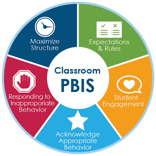 Class PBIS