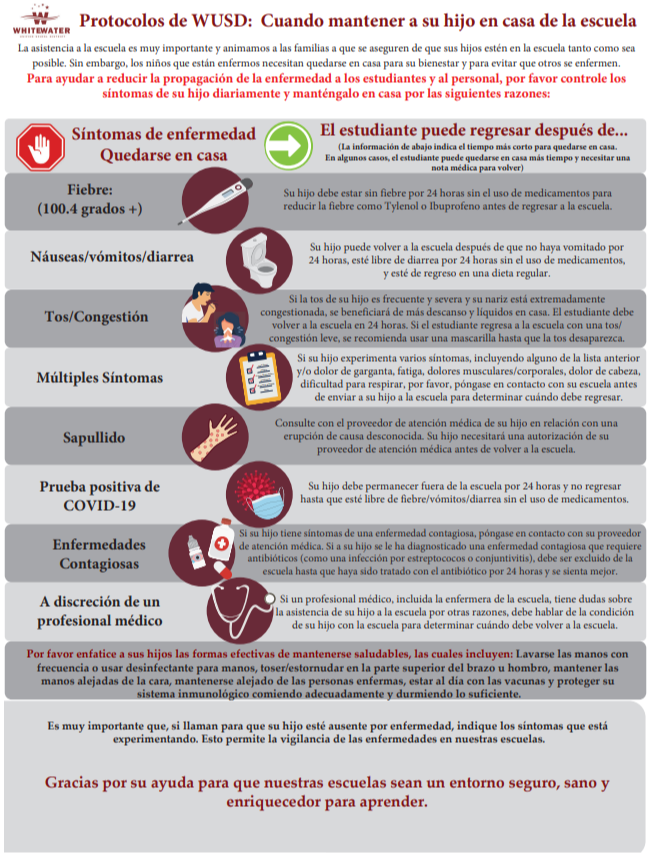 Protocols Spanish