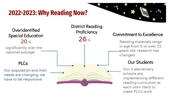 Science of reading at WUSD