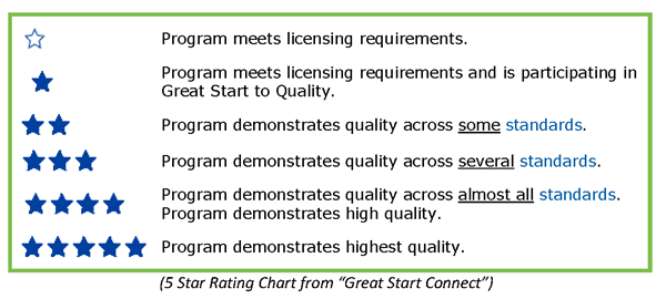 5 star chart