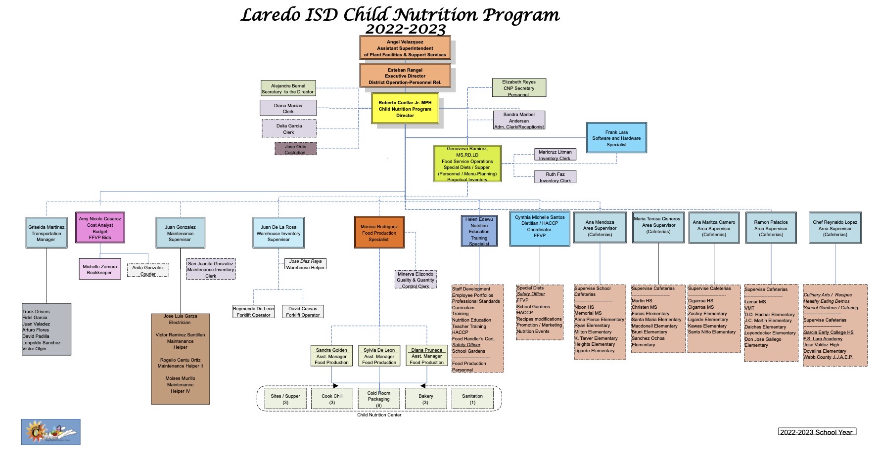 Child Nutrition Program | Laredo Independent School District