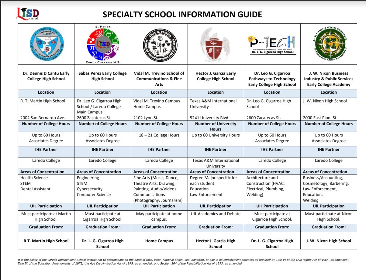 Ccmr laredo independent school district