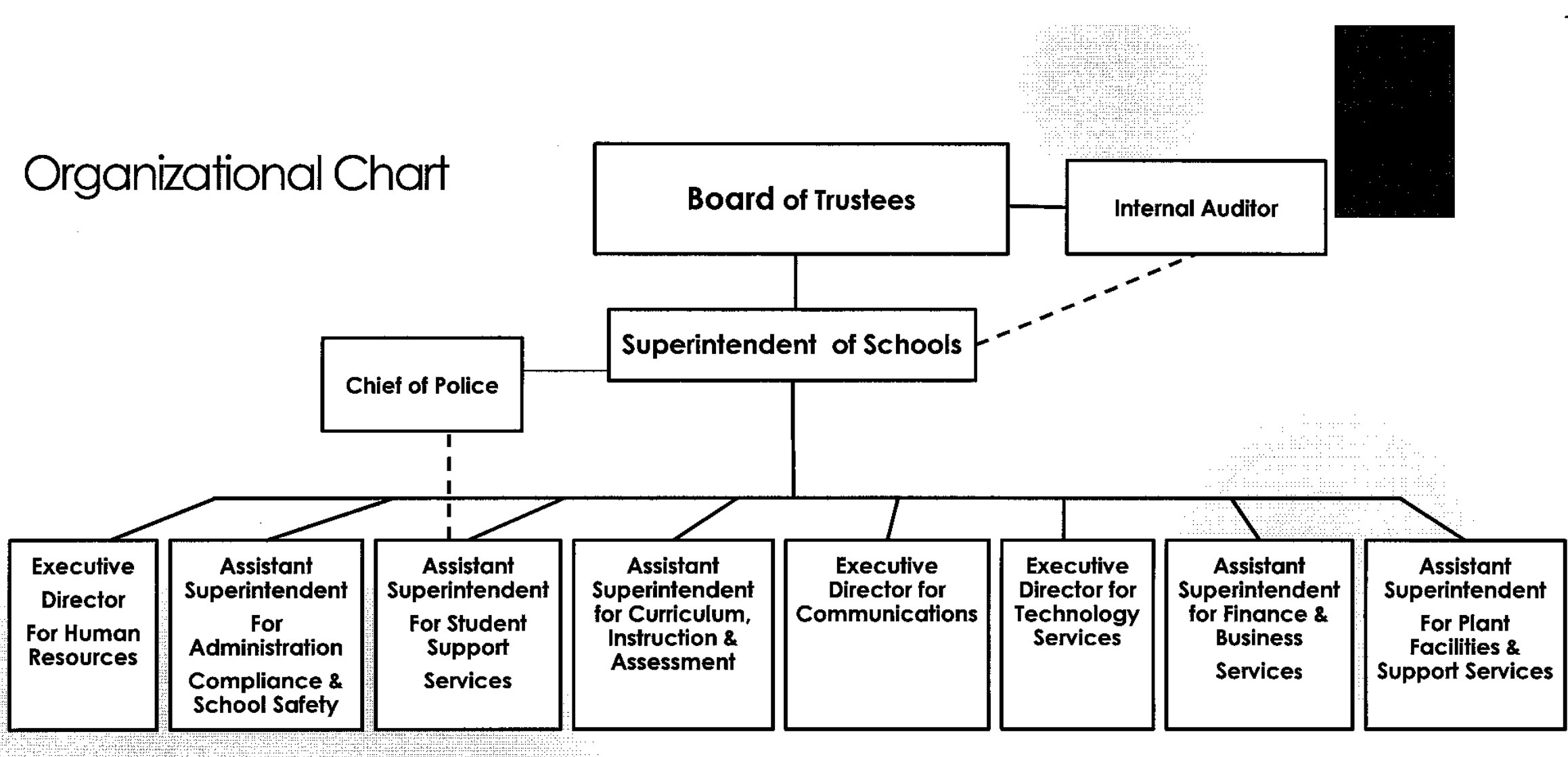 organizational chart