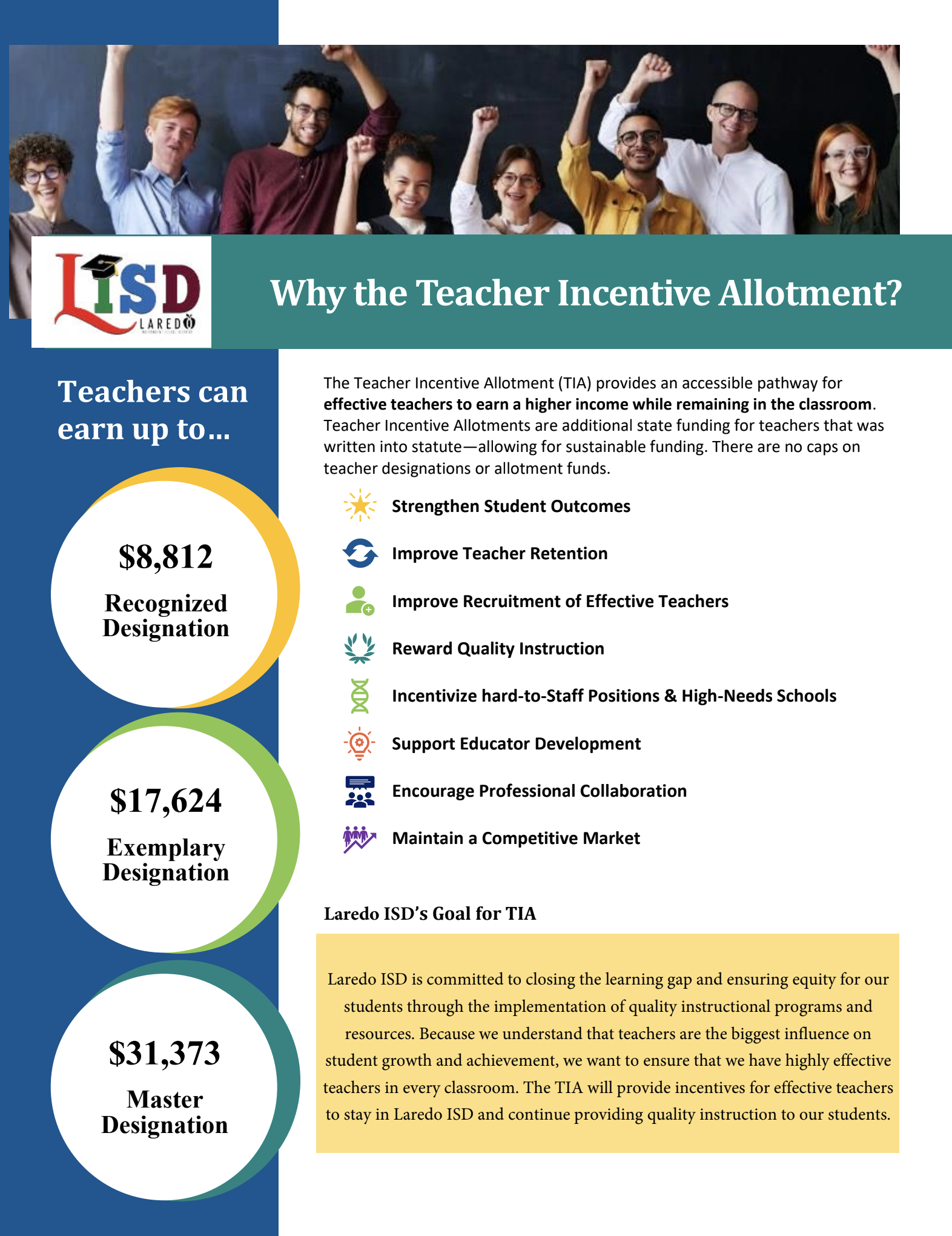 Teacher Incentive Allotment Laredo Independent School District