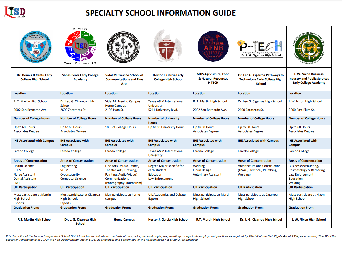 Specialty Schools 23-24