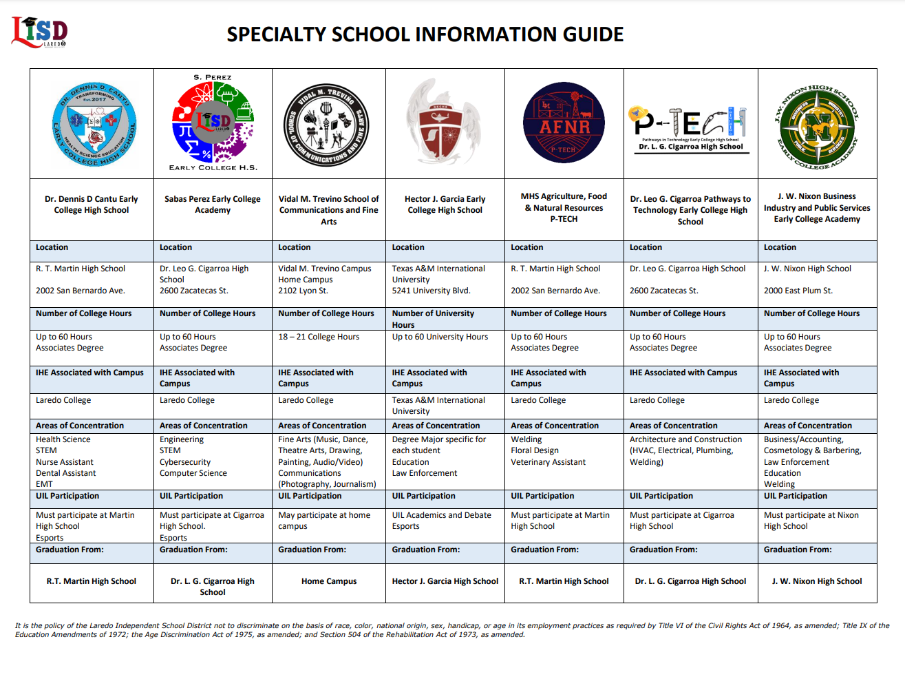 Specialty Schools