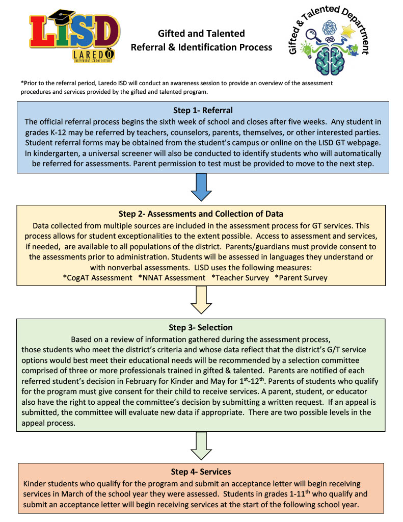 GT Referral Process