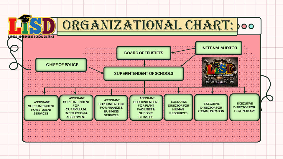 Organizational Chart