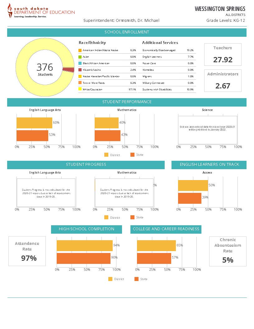 WS Report Card 2020-21