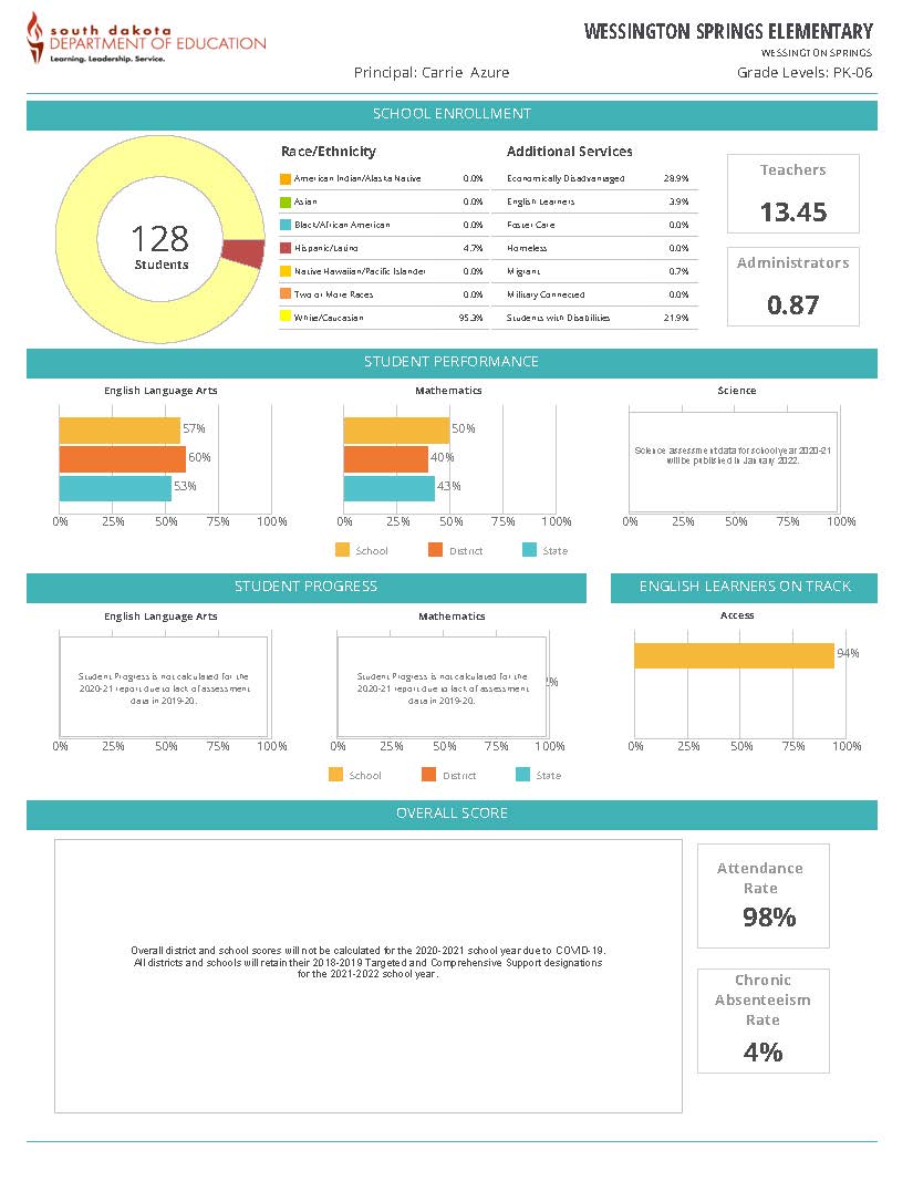 WS Elementary Report Card