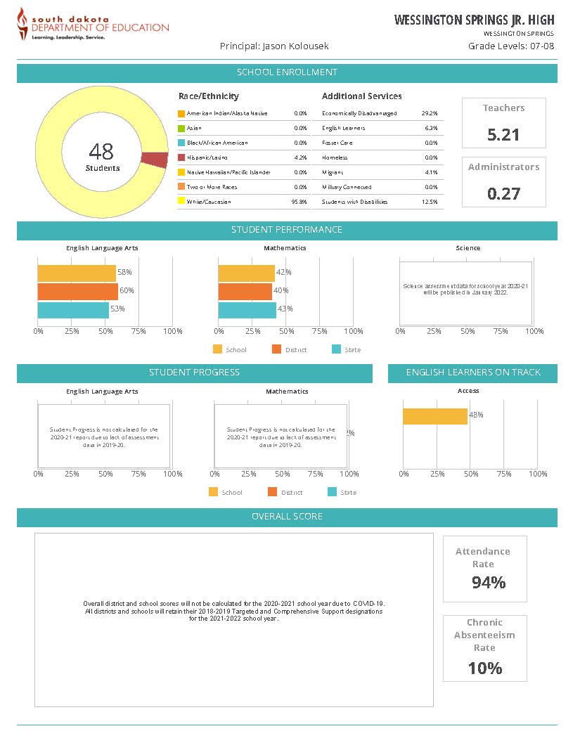 WS Middle School report