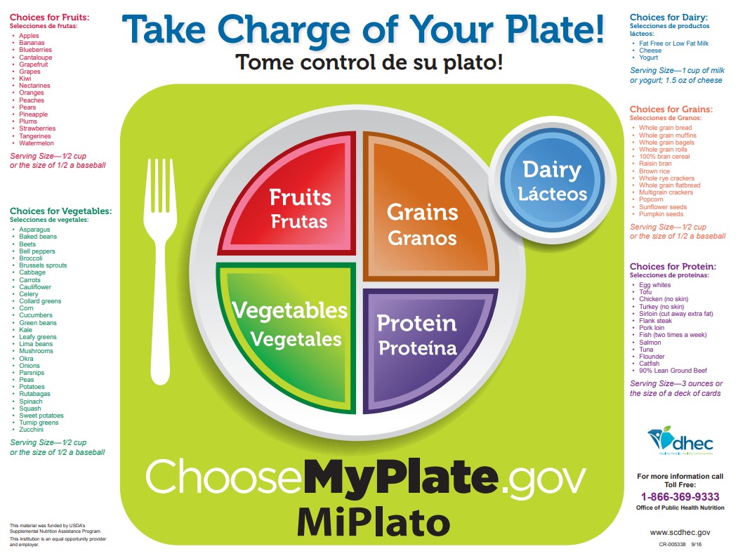 Take Charge of Your Plate!