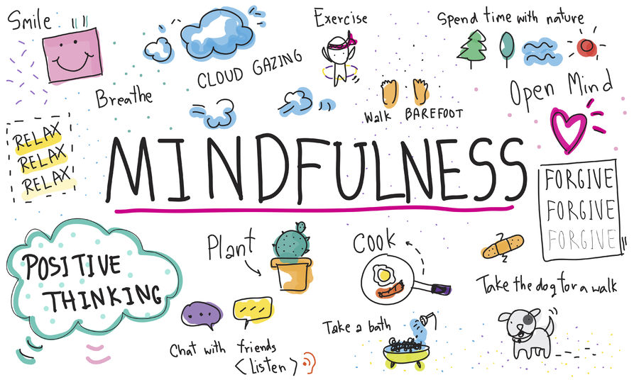 Mindfulness