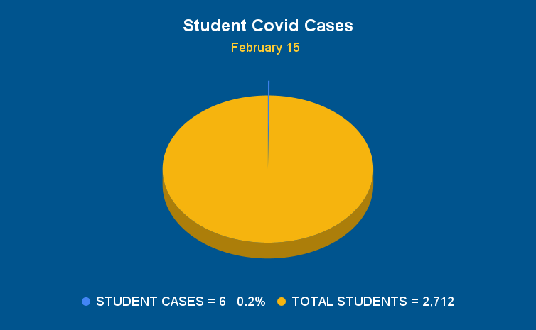 student cases feb 15