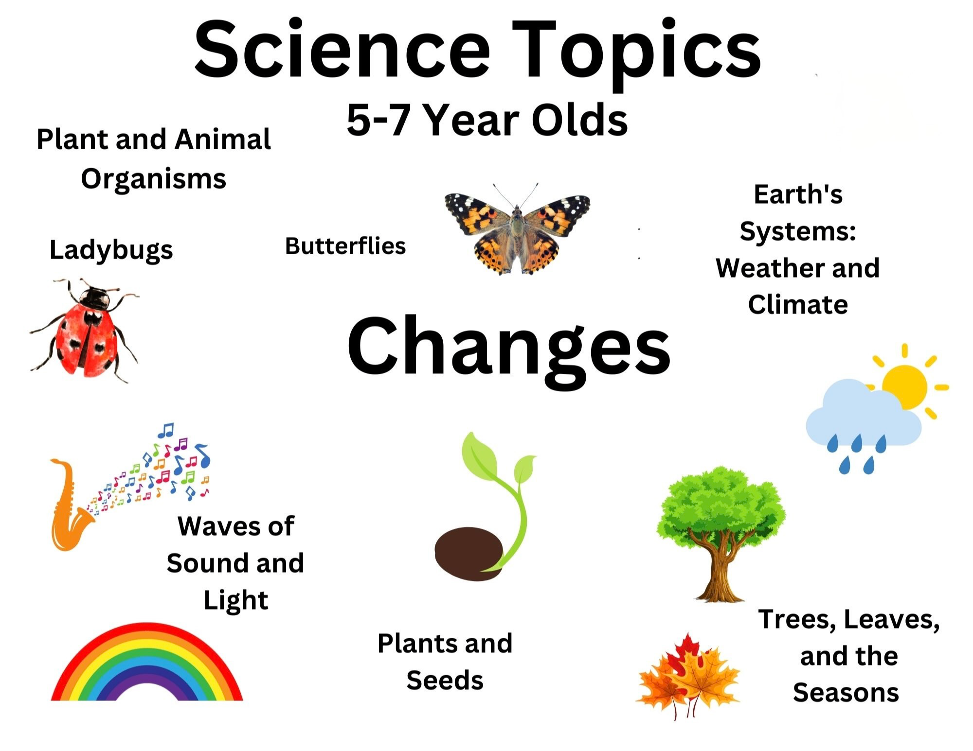 Science Topics Odd Years