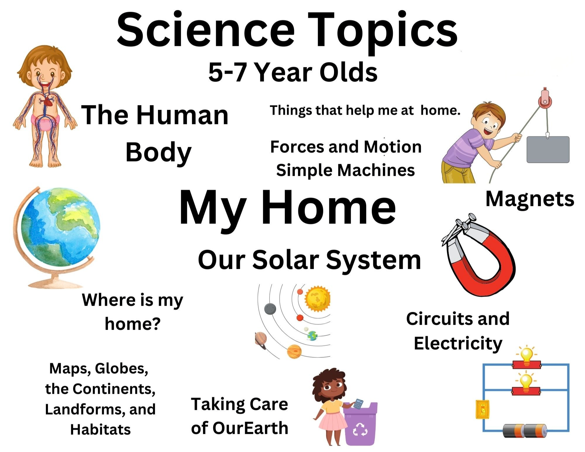 Science Topics Even Years