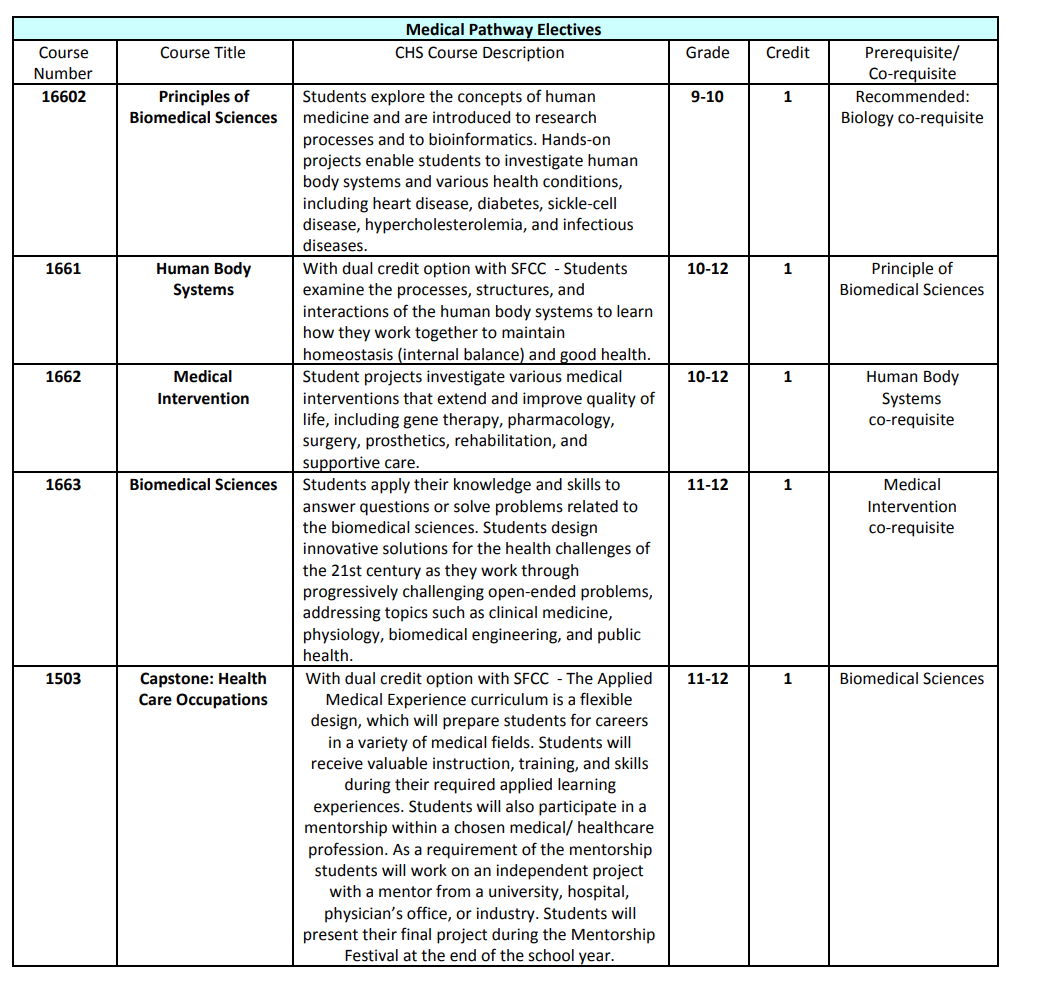 Medical Science Pathway | Capital High