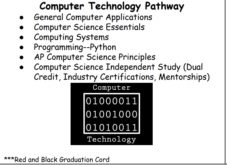 Requirements for the Computer Technology Pathway. 