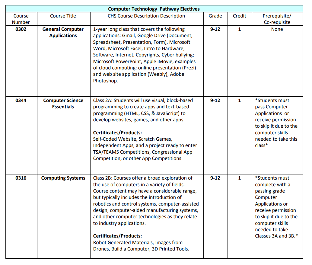 Computer Technology Pathway | Capital High