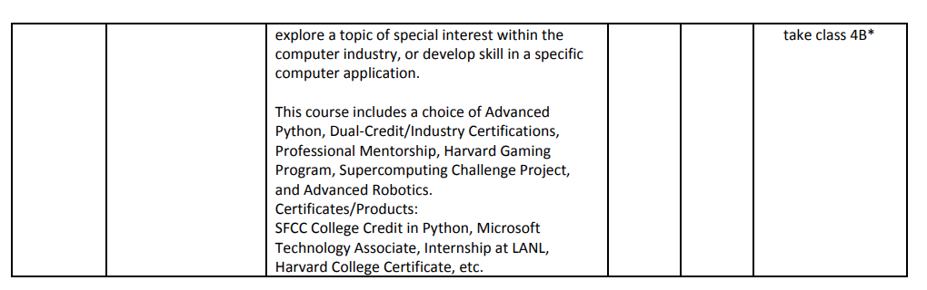 Courses for the Computer Technology Pathway. 