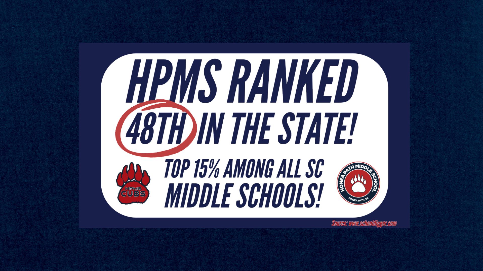 HPMS ranks 48th in South Carolina, Top 15 percent in state